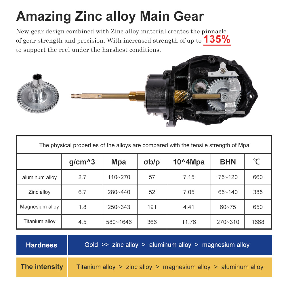 Noeby Spinning Fishing Reel 30 - огляд і ціна Penn Reel Fierce