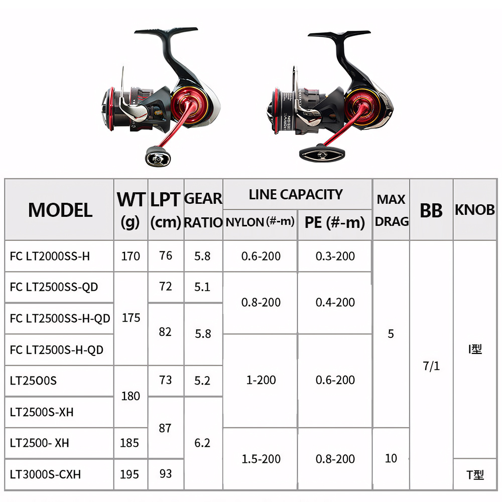 2026 DAIWA NEW SALAMANDURA LT  - огляд і ціна Shimano Reel Stradic