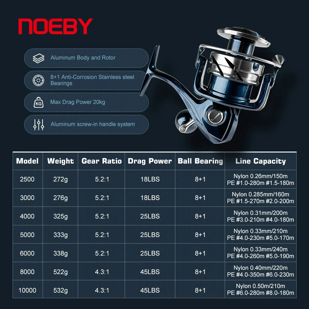 Noeby INFINITE SW Saltwater Sp - огляд і ціна Shimano Reel Stradic